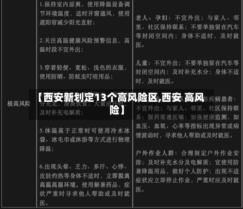 【西安新划定13个高风险区,西安 高风险】