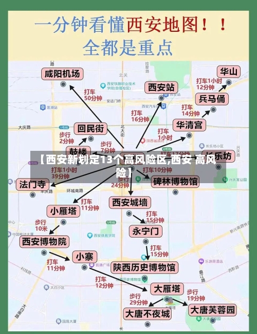【西安新划定13个高风险区,西安 高风险】-第3张图片