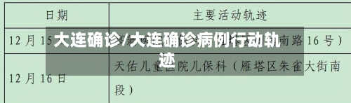 大连确诊/大连确诊病例行动轨迹