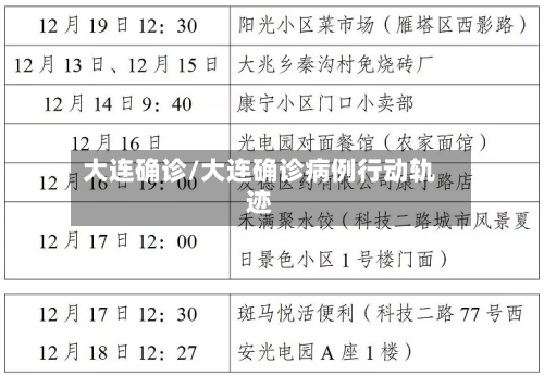 大连确诊/大连确诊病例行动轨迹-第3张图片