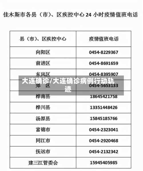 大连确诊/大连确诊病例行动轨迹-第2张图片