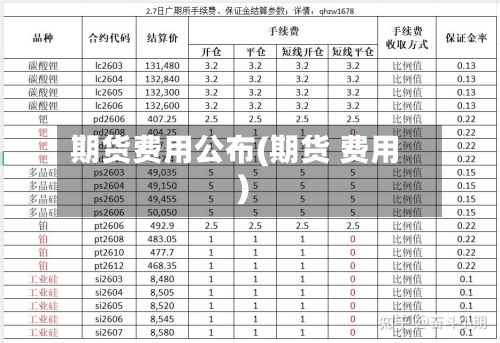 期货费用公布(期货 费用)-第2张图片