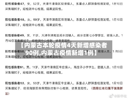 【内蒙古本轮疫情4天新增感染者90例,内蒙古疫情新增1例】-第2张图片