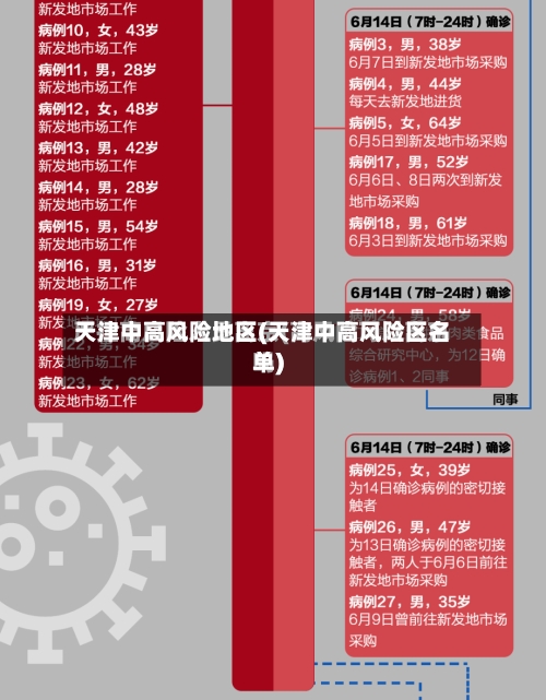 天津中高风险地区(天津中高风险区名单)