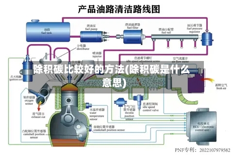 除积碳比较好的方法(除积碳是什么意思)-第2张图片