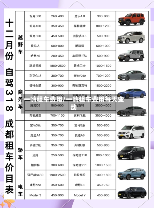 一嗨租车费用/一嗨租车费用每天变动-第3张图片