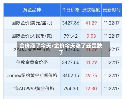 金价涨了今天/金价今天涨了还是跌了