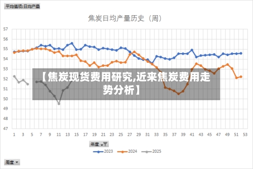 【焦炭现货费用研究,近来焦炭费用走势分析】