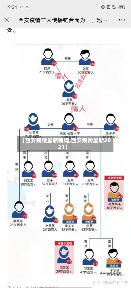 【西安疫情最新新增,西安疫情最新2021】-第2张图片