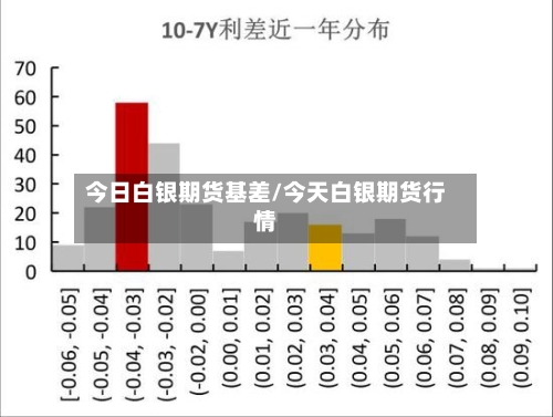 今日白银期货基差/今天白银期货行情-第2张图片