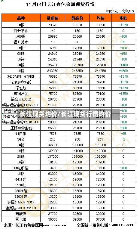 长江现货均价/长江现货行情均价-第3张图片