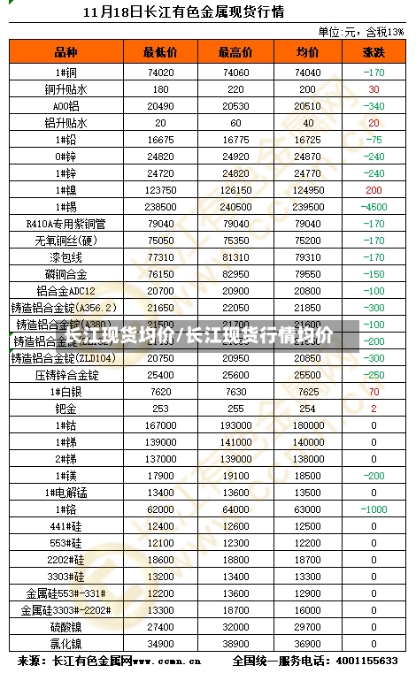 长江现货均价/长江现货行情均价-第2张图片