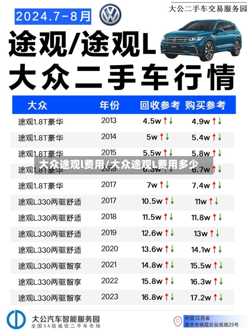大众途观l费用/大众途观L费用多少
