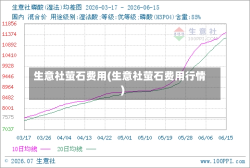 生意社萤石费用(生意社萤石费用行情)