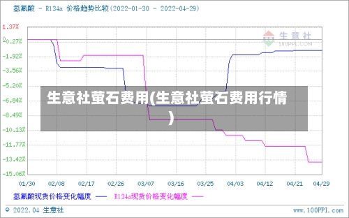 生意社萤石费用(生意社萤石费用行情)-第3张图片