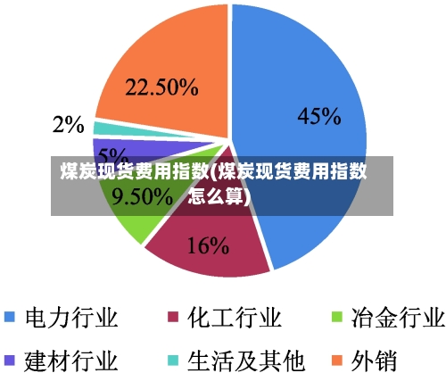 煤炭现货费用指数(煤炭现货费用指数怎么算)-第2张图片