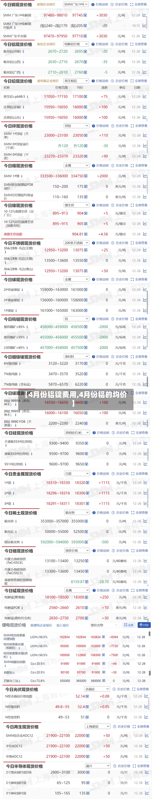 【4月份铝锭费用,4月份铝的均价】