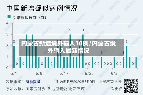 内蒙古新增境外输入10例/内蒙古境外输入最新情况-第3张图片