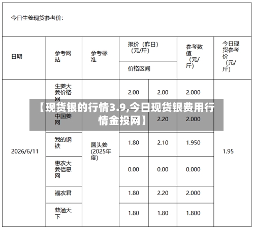 【现货银的行情3.9,今日现货银费用行情金投网】-第3张图片