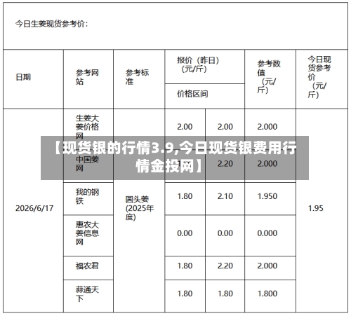 【现货银的行情3.9,今日现货银费用行情金投网】