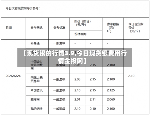 【现货银的行情3.9,今日现货银费用行情金投网】-第2张图片