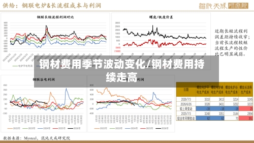 钢材费用季节波动变化/钢材费用持续走高-第2张图片