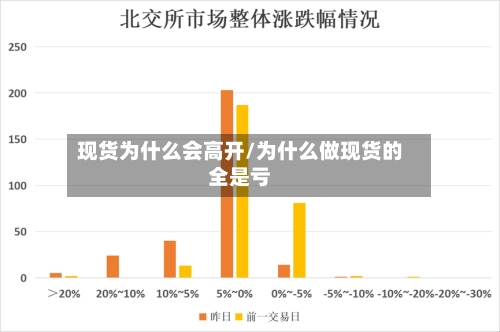 现货为什么会高开/为什么做现货的全是亏-第2张图片