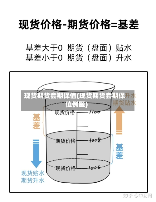 现货期货套期保值(现货期货套期保值例题)-第2张图片