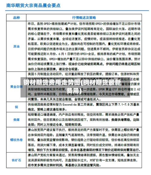 钢材期货费用走势图(钢材期货最新费用)