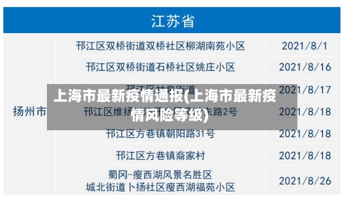 上海市最新疫情通报(上海市最新疫情风险等级)