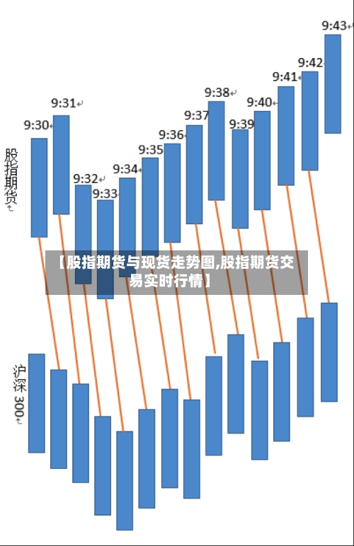 【股指期货与现货走势图,股指期货交易实时行情】-第2张图片