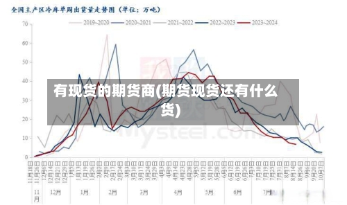 有现货的期货商(期货现货还有什么货)