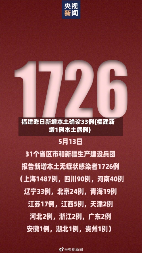 福建昨日新增本土确诊33例(福建新增1例本土病例)-第2张图片