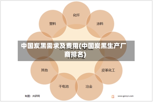 中国炭黑需求及费用(中国炭黑生产厂商排名)