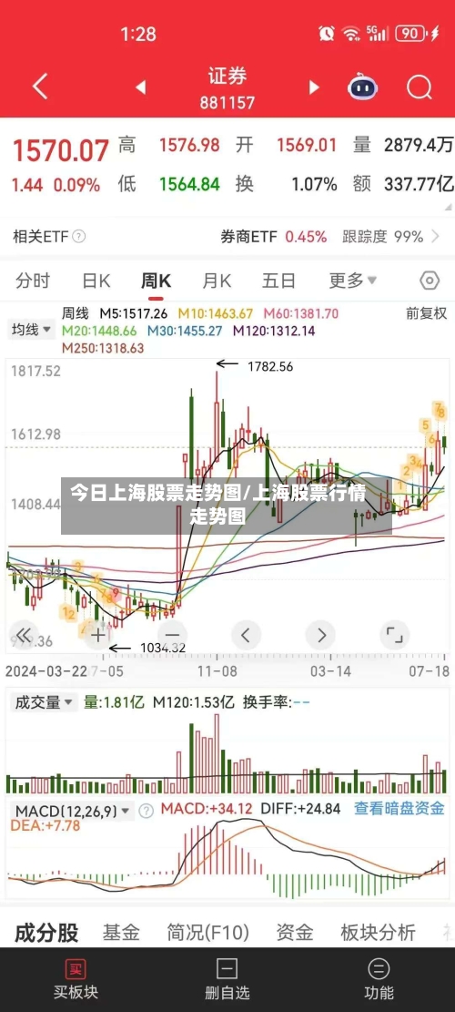 今日上海股票走势图/上海股票行情走势图-第2张图片