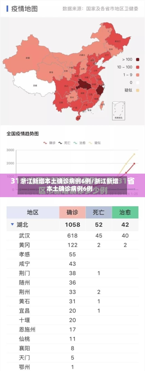 浙江新增本土确诊病例6例/浙江新增本土确诊病例6例-第2张图片