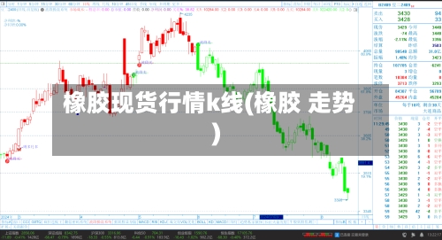 橡胶现货行情k线(橡胶 走势)