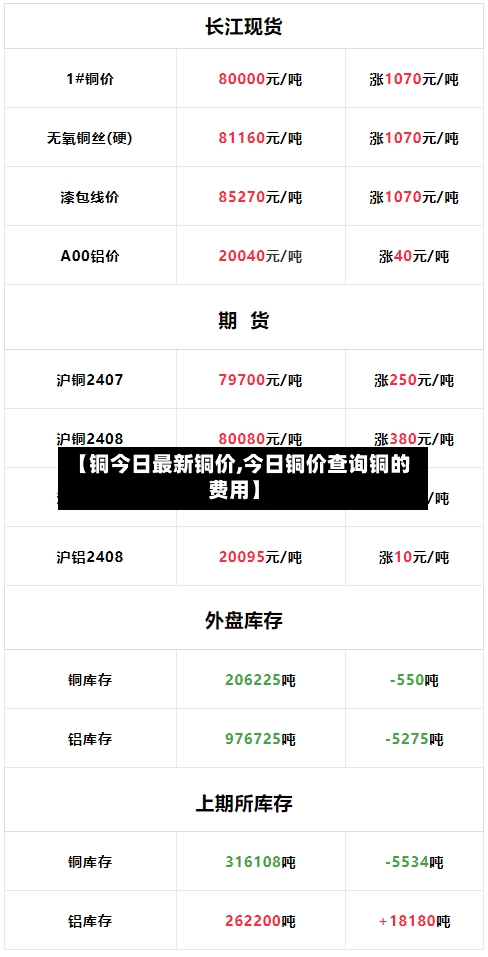 【铜今日最新铜价,今日铜价查询铜的费用】