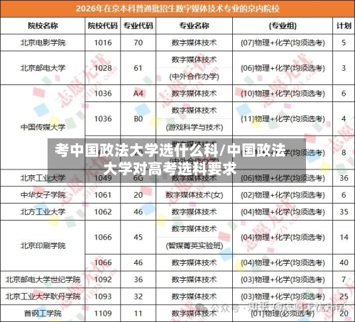 考中国政法大学选什么科/中国政法大学对高考选科要求-第2张图片