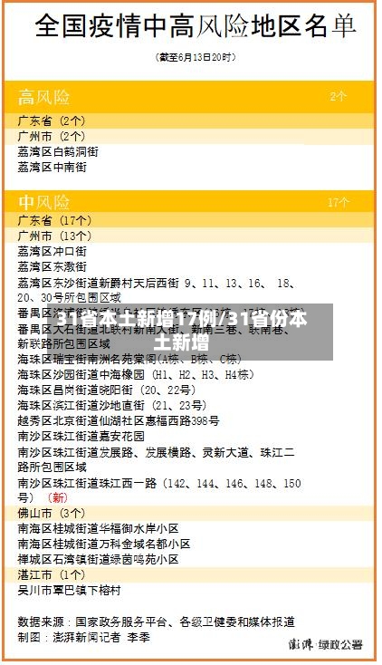 31省本土新增17例/31省份本土新增-第2张图片