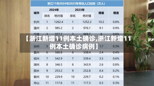 【浙江新增11例本土确诊,浙江新增11例本土确诊病例】-第2张图片