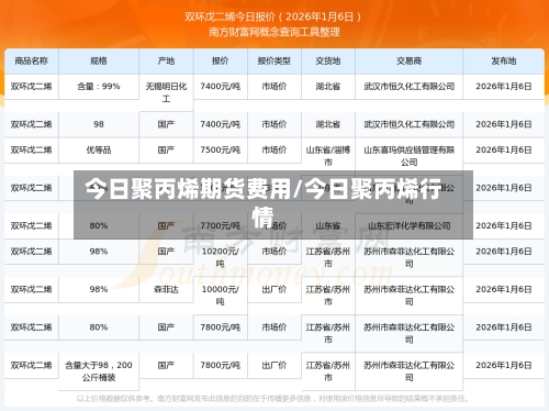 今日聚丙烯期货费用/今日聚丙烯行情-第2张图片