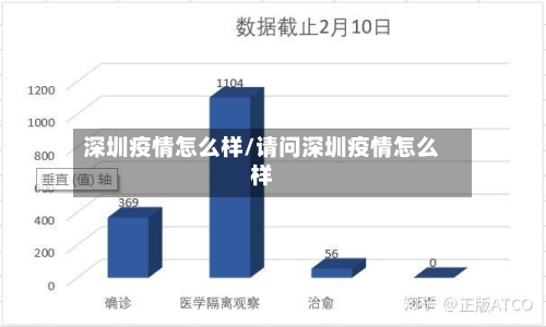 深圳疫情怎么样/请问深圳疫情怎么样