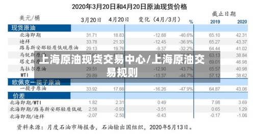 上海原油现货交易中心/上海原油交易规则