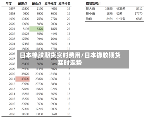 日本橡胶期货实时费用/日本橡胶期货实时走势