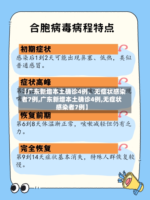【广东新增本土确诊4例、无症状感染者7例,广东新增本土确诊4例,无症状感染者7例】-第2张图片