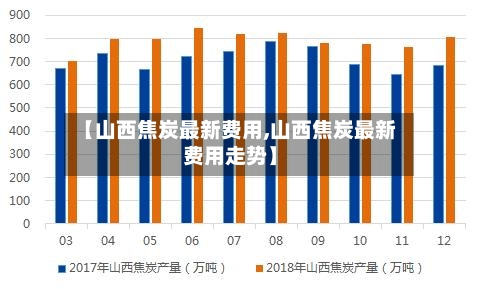 【山西焦炭最新费用,山西焦炭最新费用走势】-第3张图片