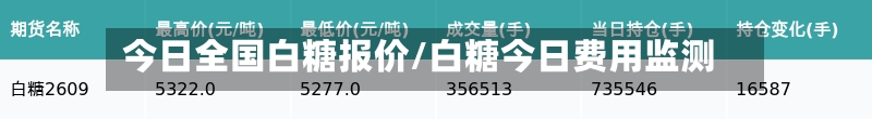 今日全国白糖报价/白糖今日费用监测