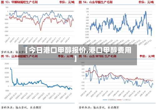 【今日港口甲醇报价,港口甲醇费用】