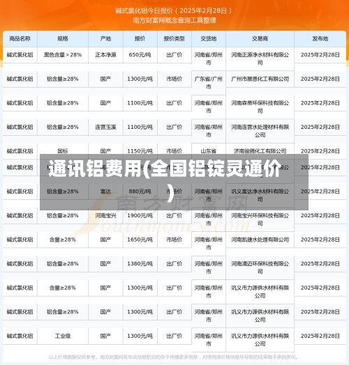 通讯铝费用(全国铝锭灵通价)-第2张图片